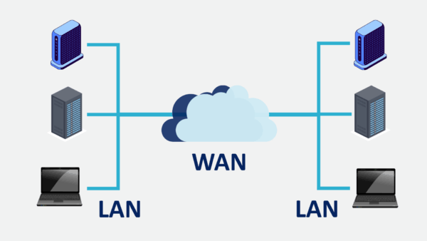 Diagram of WAN and LAN networks