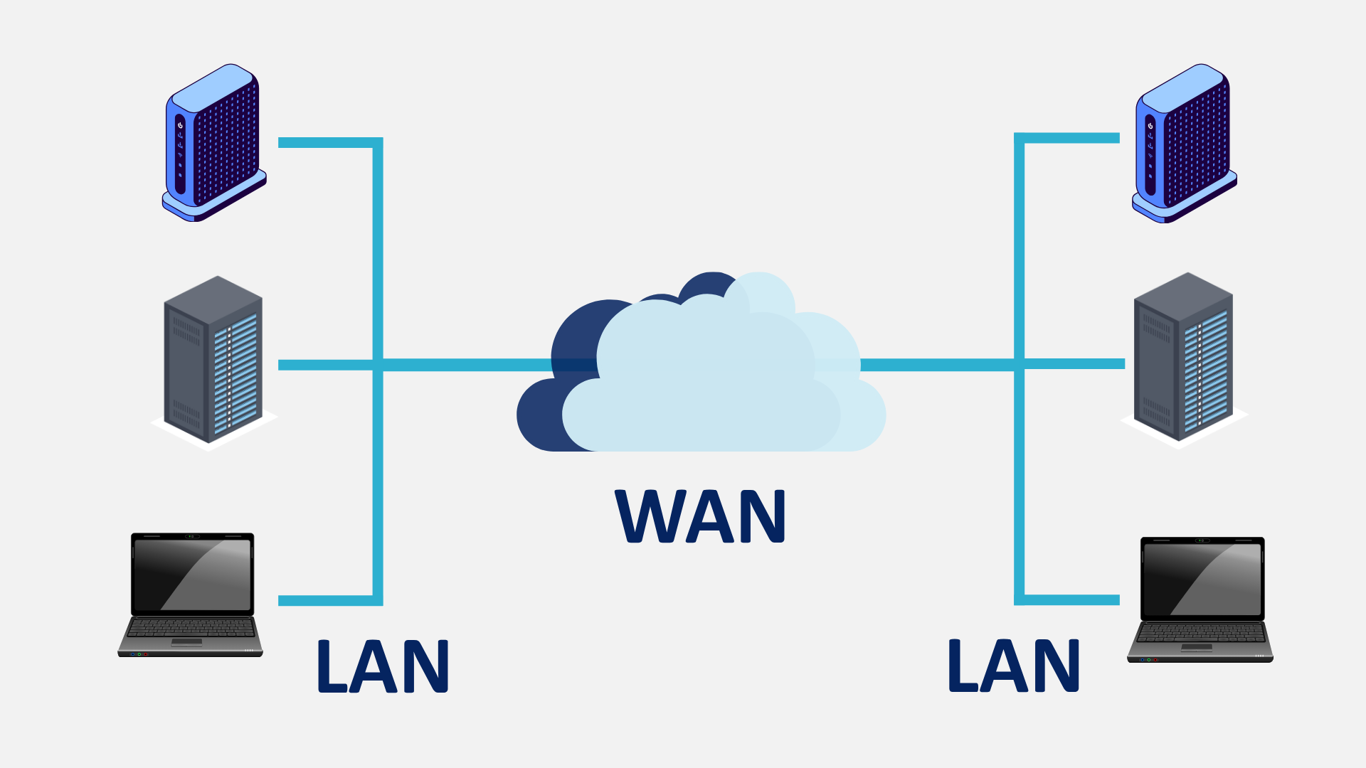Diagram showing LAN and WAN networks