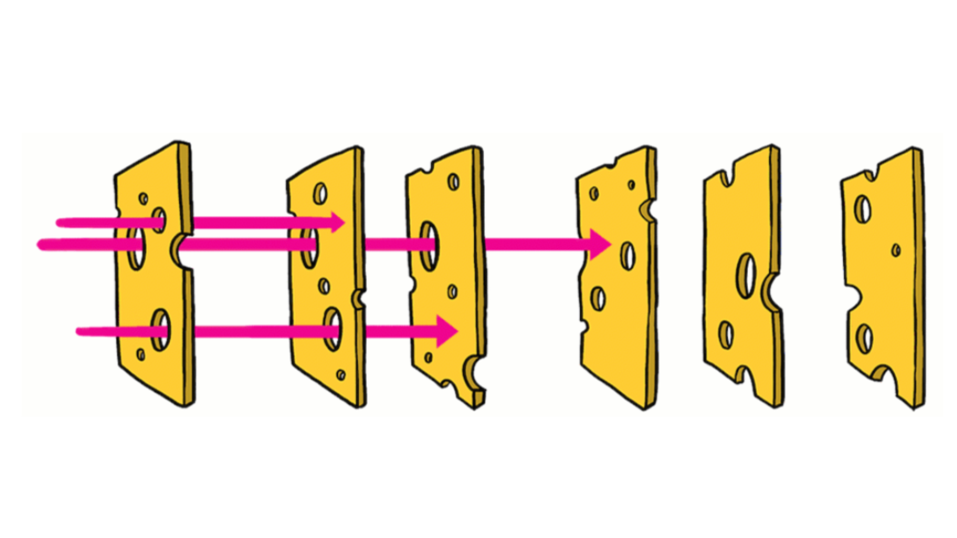Why Your Cybersecurity Defenses Should Be Like Swiss Cheese