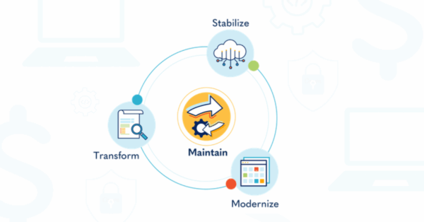 graphic of the four stages of the technology lifecycle
